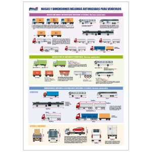 LÁMINA DE MASAS Y DIMENSIONES MÁXIMAS AUTORIZADAS PARA VEHÍCULOS